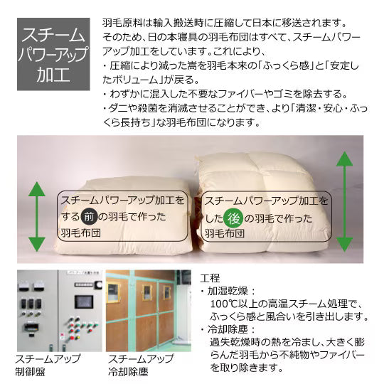 【日の本寝具】ハンガリーホワイト マザーグースダウン93%×ふわふわ 洗える羽毛布団・アルティキルト