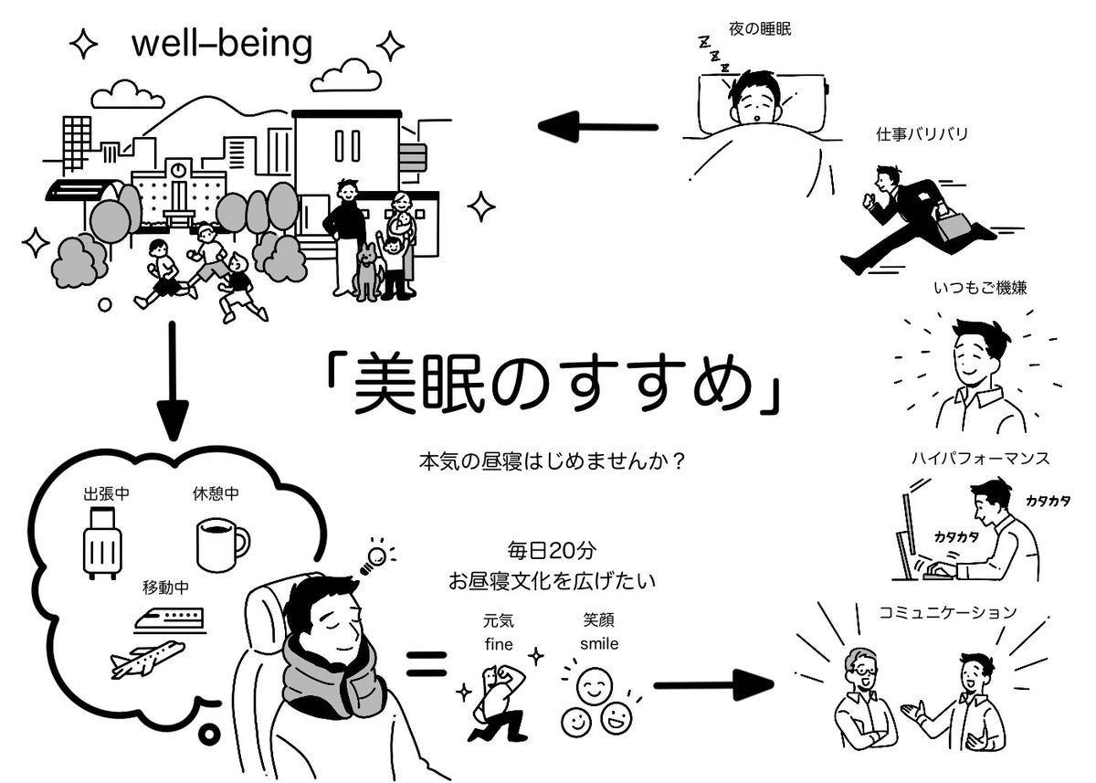 tutu-mu Hug｜座ったまま使える仮眠用ネックピロー〖日の本寝具〗