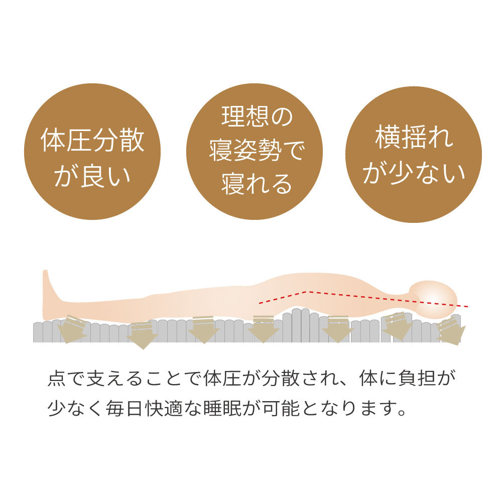 【源ベッド】三つ折り ポケットコイルマットレス 厚み12～13cm　両面仕様　(型番:M6071)