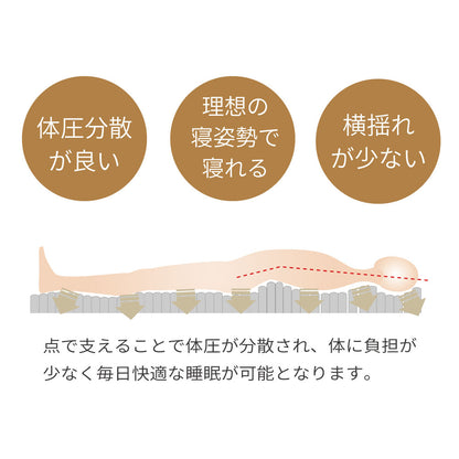 【源ベッド】三つ折り ポケットコイルマットレス 厚み12～13cm　両面仕様　(型番:M6071)