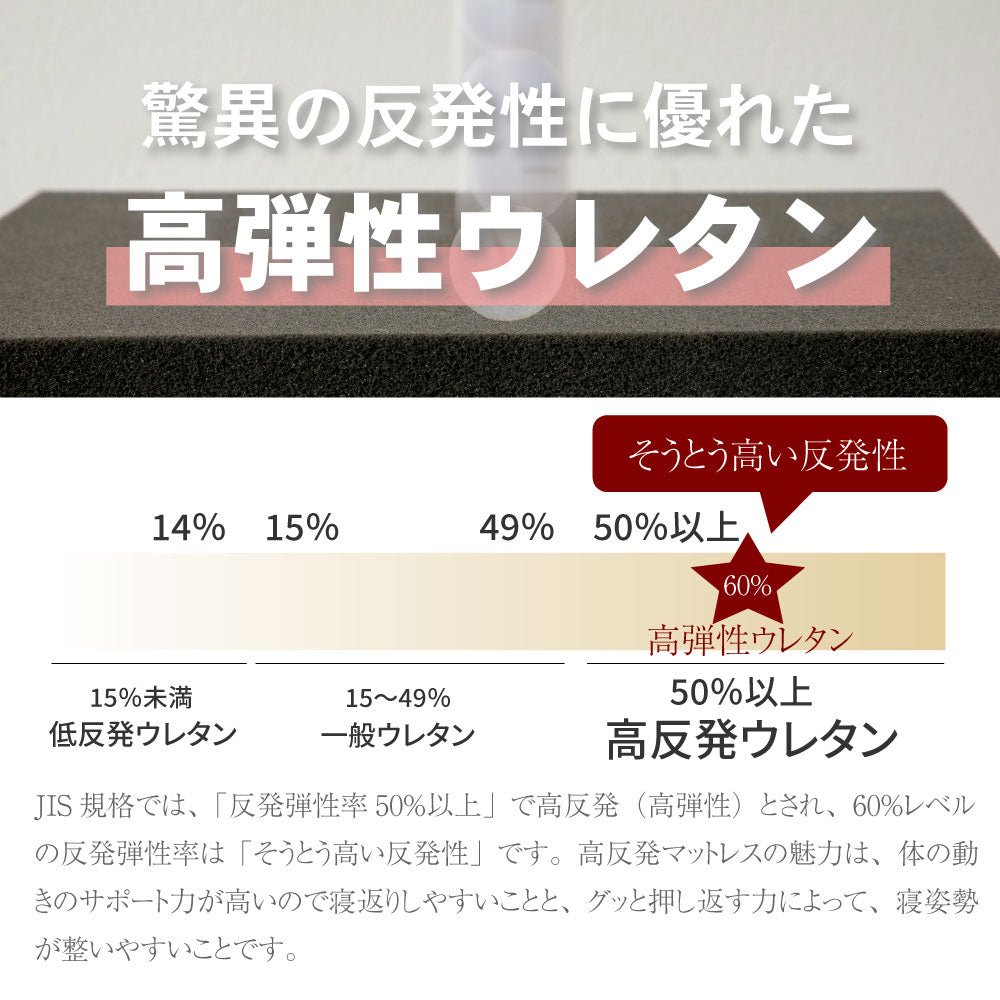 【源ベッド】咲夜Noway!｜ 日本製 ピロートップ仕様 高級ホテルの寝心地 ポケットコイルマットレス コンパクト梱包