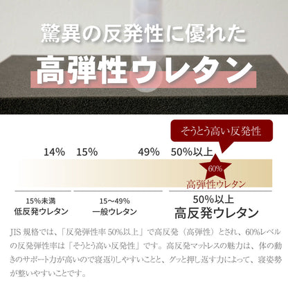 【源ベッド】咲夜Noway!｜ 日本製 ピロートップ仕様 高級ホテルの寝心地 ポケットコイルマットレス コンパクト梱包