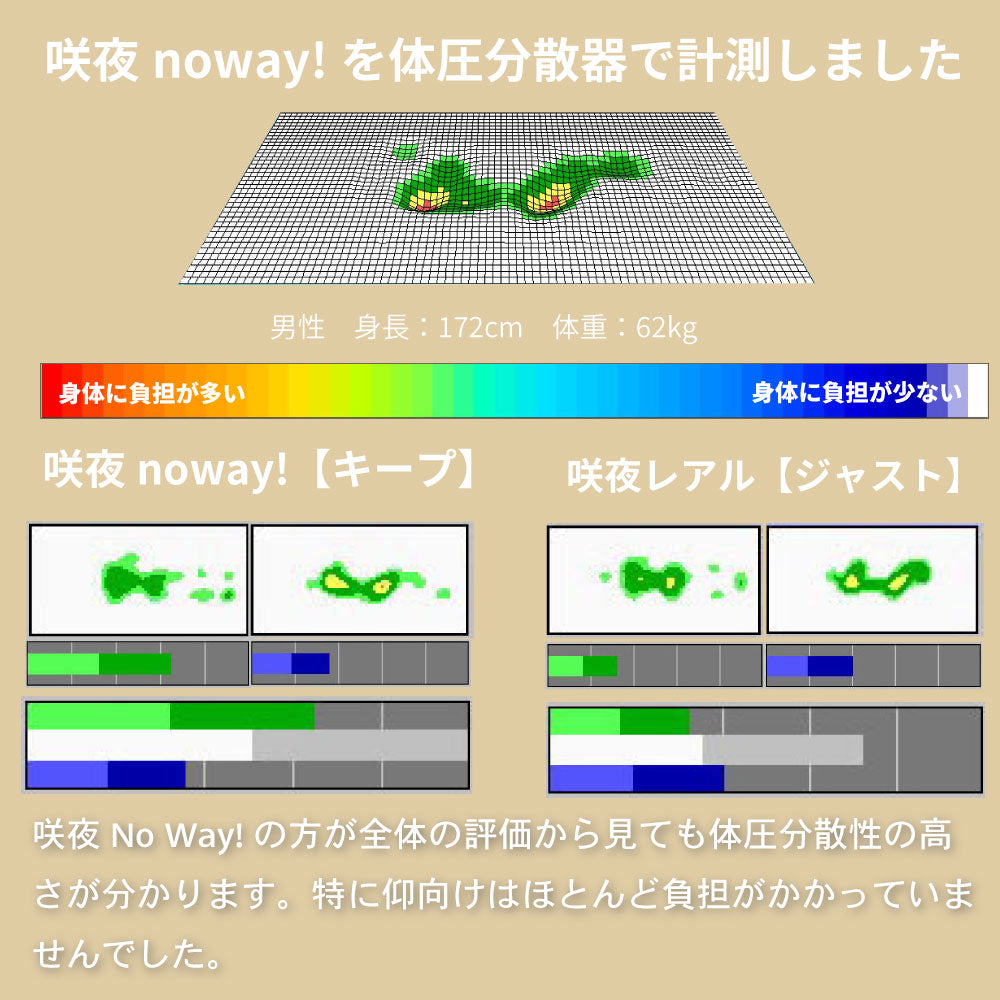 【源ベッド】咲夜Noway!｜ 日本製 ピロートップ仕様 高級ホテルの寝心地 ポケットコイルマットレス コンパクト梱包