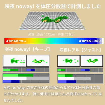 【源ベッド】咲夜Noway!｜ 日本製 ピロートップ仕様 高級ホテルの寝心地 ポケットコイルマットレス コンパクト梱包