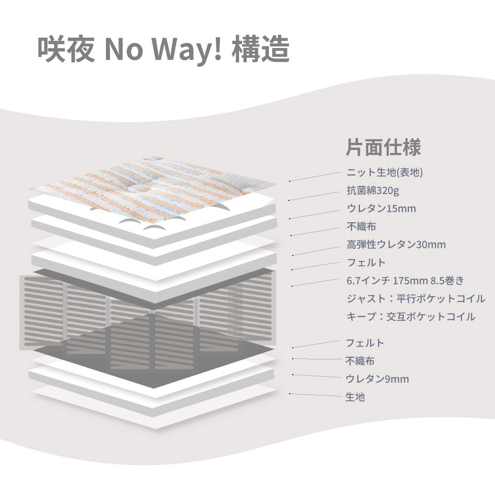 【源ベッド】咲夜Noway!｜ 日本製 ピロートップ仕様 高級ホテルの寝心地 ポケットコイルマットレス コンパクト梱包