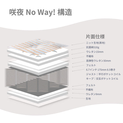 【源ベッド】咲夜Noway!｜ 日本製 ピロートップ仕様 高級ホテルの寝心地 ポケットコイルマットレス コンパクト梱包
