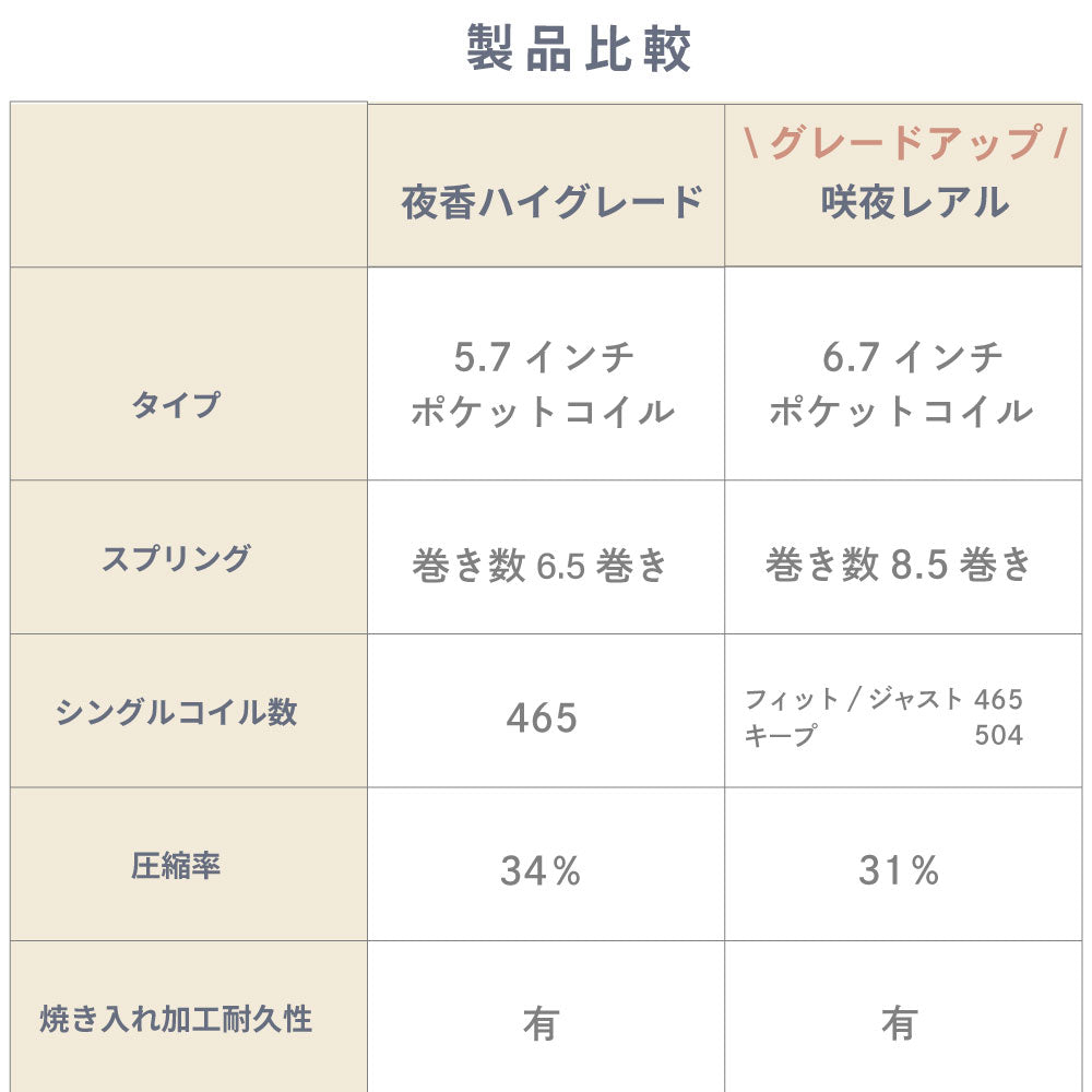 【源ベッド】咲夜レアル｜ ポケットコイルマットレス 6.7インチ｜日本製｜高評価モデル