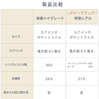 【源ベッド】咲夜レアル｜ ポケットコイルマットレス 6.7インチ｜日本製｜高評価モデル