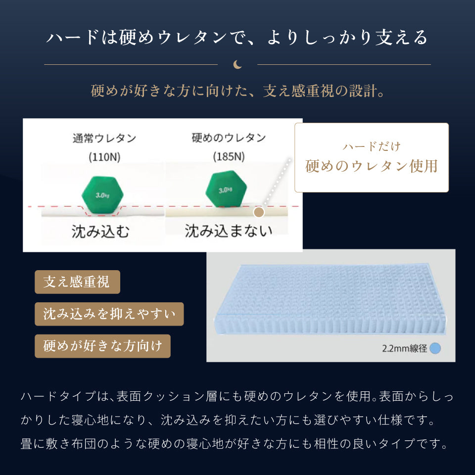 夜香ハイグレード2｜3万円台コスパNo.1【源ベッド】