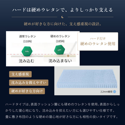 夜香ハイグレード2｜3万円台コスパNo.1【源ベッド】